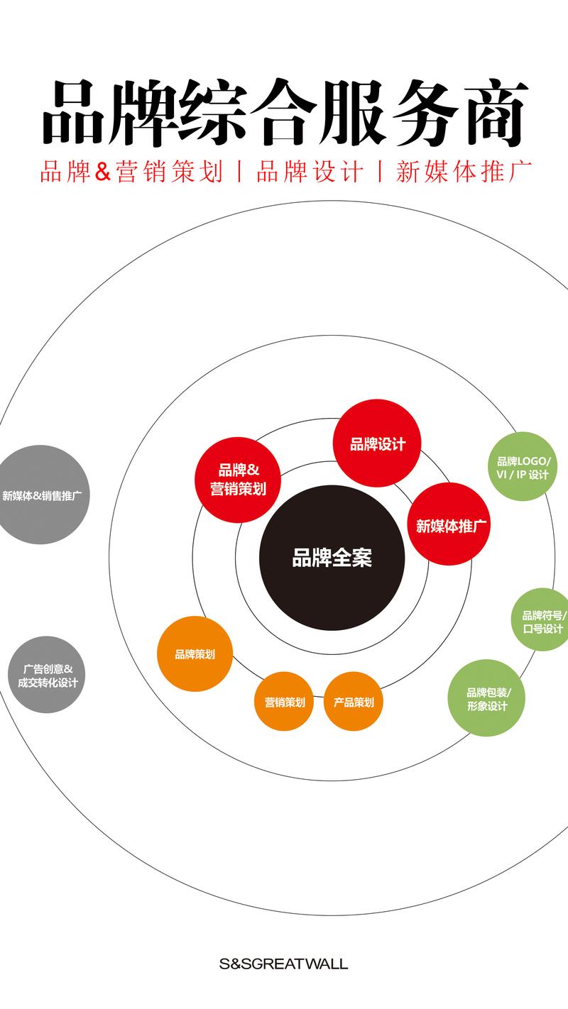 整合营销